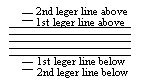 Leger Lines